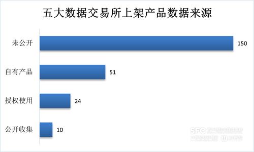 數據要素市場7月趨勢解析 工具類產品主導場內新增，金融、食品互聯網銷售行業領跑
